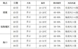 2021最冷是几月份？马鞍山天气往年最冷多少度