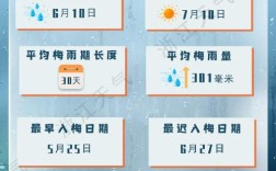绍兴今年什么时候入梅？绍兴市上虞区今天气温多少度
