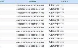 深圳市的身份证号开头的数是什么？龙岗身份证号码是多少