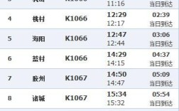 k1067是不是绿皮火车？淮北到文登多少公里