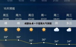云南那边的天气一年四季是怎么样的？10月份成都的气温是多少