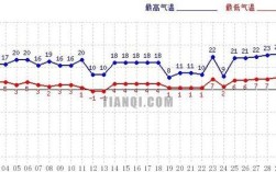 目前全国气温最高的省份？山南市天气温度多少