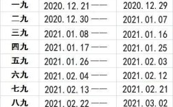 人们经常说的一九二九是什么意思？90年的冬至气温是多少度