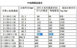 350千瓦的用电量须多大的电缆？350加多少等于625