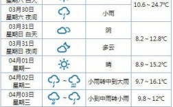 温州3月到4月温度怎么样，需要穿什么衣服？今天温州的温度是多少度