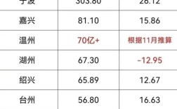 2021年夏天热吗浙江省？嘉兴一月份温度多少