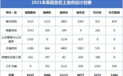 2021年阜阳几月份开始冷？阜阳冬天温度多少