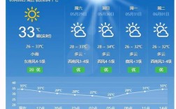 三亚最低温度在几月份,温度多少?三亚 8月温度是多少度
