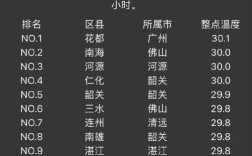 广东最高湿度多少？广东的温度是多少度