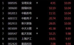 中航机电最高股价是多少？5月31日最高气温多少度