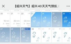 绍兴冬天气温一般多少？绍兴夏季最热多少度
