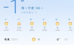 新乡气候分析？新乡市2019年最低温度是多少