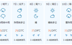 唐山中到大雨是真的么？唐山6月21日最高温度是多少