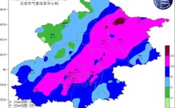 怀柔气候特点？今天昌平气温多少度