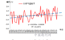 湖南湘潭冬天与夏天的平均气温与最高(低)为多少?与温州相比如何？湘潭最高气温是多少度