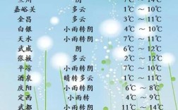 请问甘肃一年四季的天气怎么样？甘肃气温最近多少度