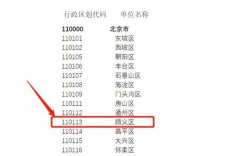 110222是北京哪个区？北京市顺义区固定电话区号是多少