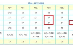 江西赣州今年天气为什么这么热？江西干卅天气多少钱