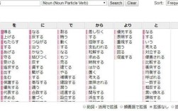 Japan的对应词。？日本的十月多少度