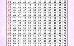 142 标准体重女生？女孩1米42体重多少标准