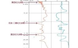 小冰河时期温度是多少？小冰河期气温是多少度