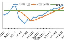 2019年太原最冷多少度？太原5月19日温度是多少