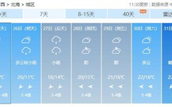 广西最热城市温度排名？河池夏天温度最高多少钱