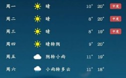 一年中晴天天数最多？浙江一年有多少天阴天和雨天