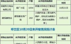 哈尔滨冬季供暖标准？哈尔滨冬天供暖多少度