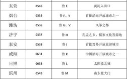 齐鲁的区号？山东滕州区号是多少
