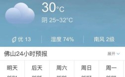 佛山各个月平均气温？佛山2月份气温多少度