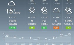 四阳是哪里？沭阳最高温度是多少度