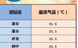 云南有哪些县城冬天最热？云南开远最热多少度