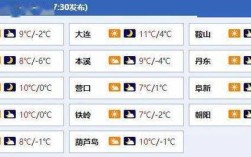 辽宁海城气候特点？海城气温是多少度