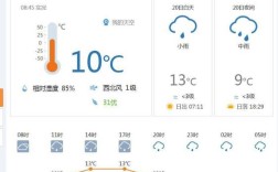 四川哪个县有彝族？鹤山沙坪现在气温多少度