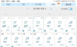 2021国庆四川温度？成都十月份的气温一般是多少