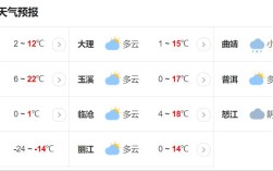 云南冬天城市温度排行榜？宣威冬天夏天温度多少