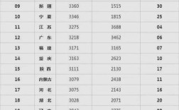 2021年10月份退休养老金计发基数？10月份的山东温度是多少钱