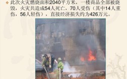 消防重大伤亡与特大伤亡的区别？特别重大的火灾直接损失是多少