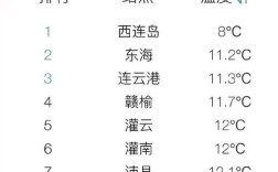 考上高中最低多少分？淮北2020年最低温度是多少