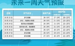 三亚年平均湿度多少？今天三亚的湿度是多少
