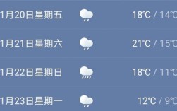 夏天一般多久开始热？永康最高气温多少度