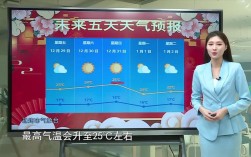 珠海12月份天气怎么样？要穿什么衣服？珠海降温一般最低多少度