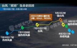 世界最大风力达到多少级？中国台风最强多少级