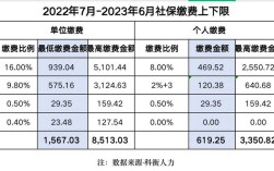 2021十五社保北京养老金最低标准？北京最低的温度是多少度
