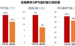 云南景洪气温是多少？景洪平均气温多少度