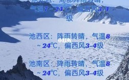七月份长白山山顶温度大约是多少度？7月长白山多少温度