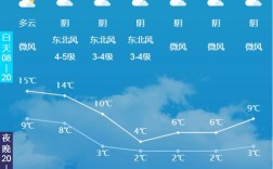自贡的冬天有什么特点？自贡2019年最低气温多少