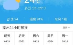 福建一年四季气候特点？5月份福建天气多少度