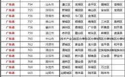 广西区号是多少？全州当地区号是多少钱